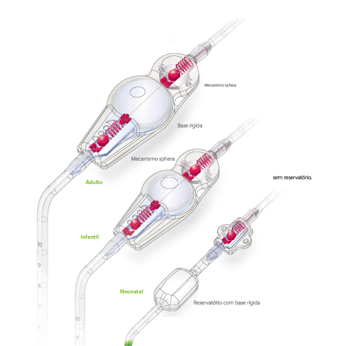 Sistema de Derivación Cerebral